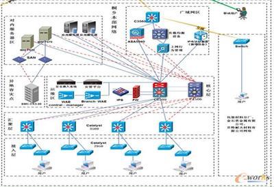 立体化安全防护体系保障巨石集团信息安全
