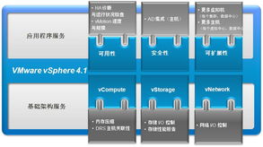 数据中心的云计算之旅 网络与信息安全软件开发的关键演进