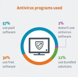 安全咨询机构与199it互联网数据中心 网络与信息安全软件开发的新趋势