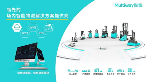 劢微机器人 荣膺2024年AGV领域全球创新标杆，以网络与信息安全软件开发构筑智能物流新防线