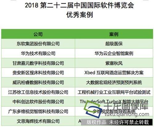 软博会“软件之夜”盛典在京璀璨举行，吉祥物“软宝”与网络信息安全软件研发引关注