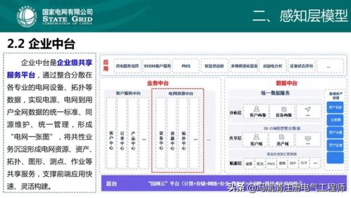 云计算与区块链在配网中的应用技术概况及网络与信息安全软件开发