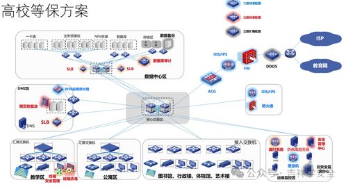 100张网络安全等级保护拓扑图的实战解读',