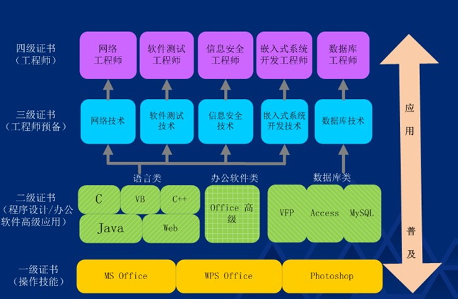 2015上半年广东计算机等级考试报考简章