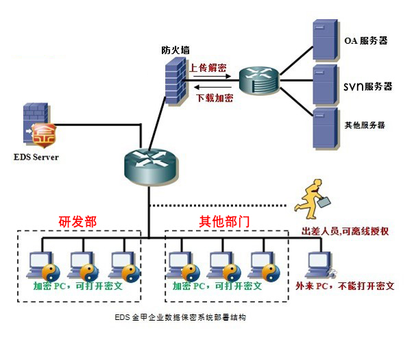 筑起数据防线的重中之重 企业数据加密软件与网络信息安全开发解析