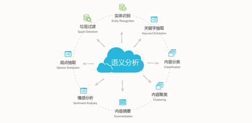 多瑞科舆情数据分析站 您的网络信息安全管家