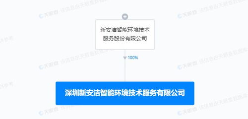 新安洁成立智能环境技术服务公司 发力AI软件与网络安全开发