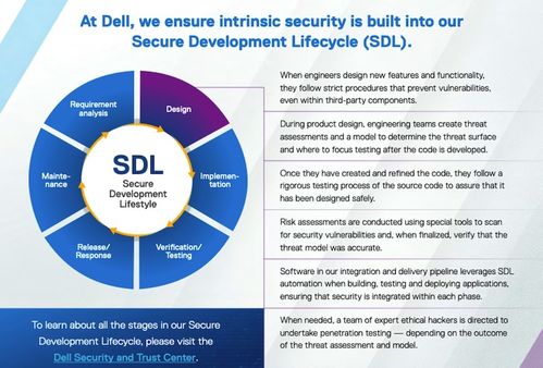 现代网络安全 应对网络威胁与保障信息安全软件开发